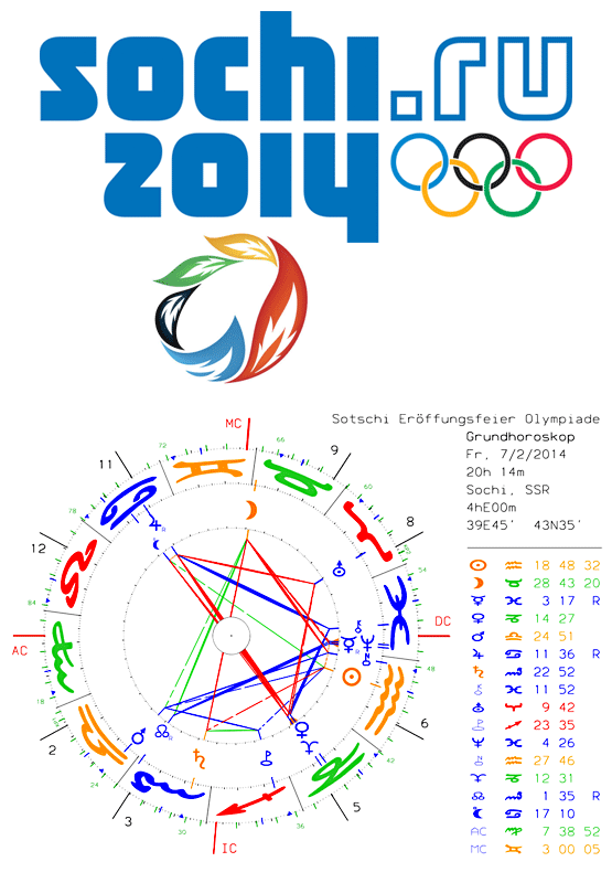 Sotschi-Eröffnungsfeier-Olympiade-2014_ALL_Blog